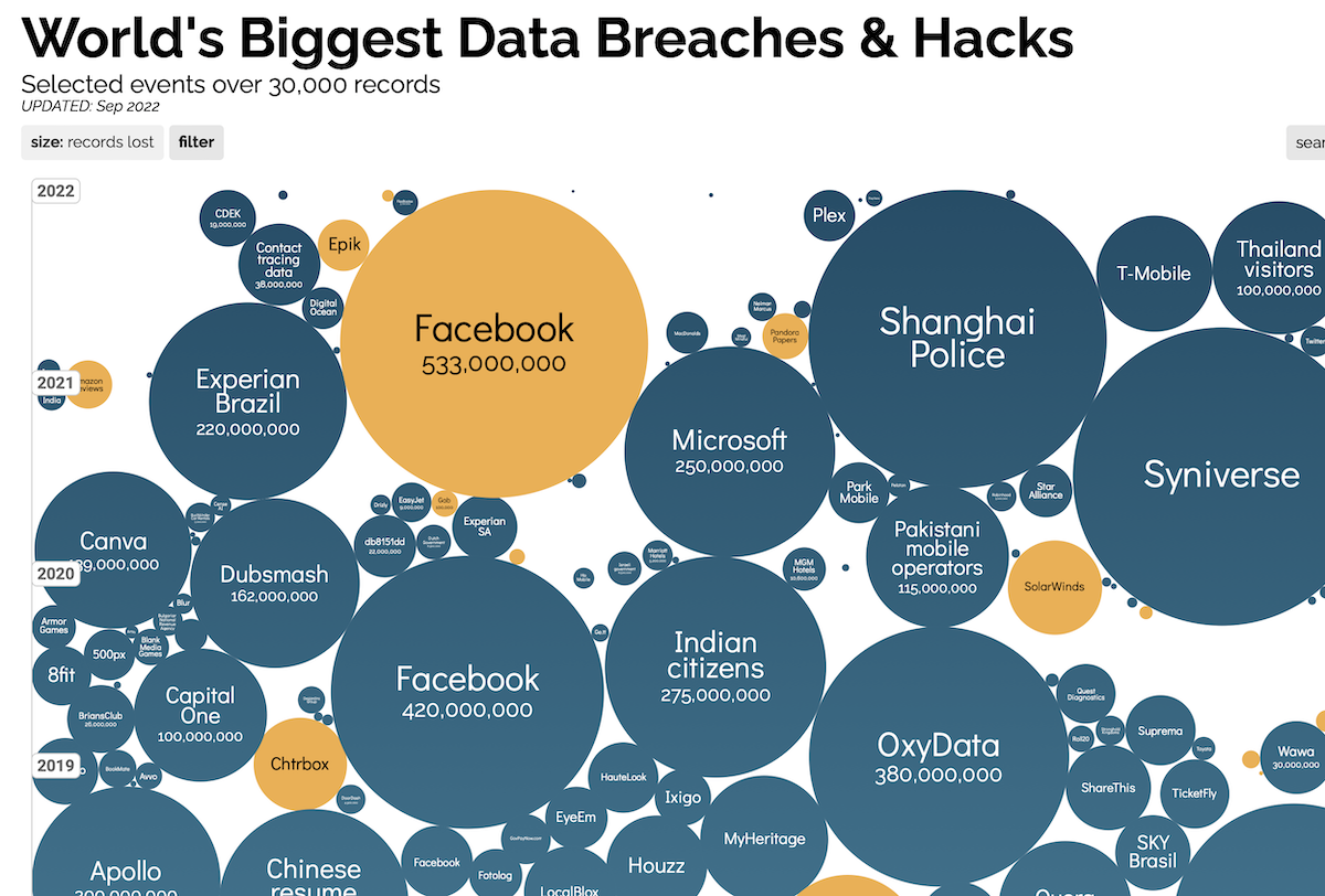 data-breaches-2022