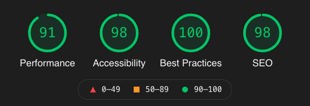 "zoia.org web vitals"