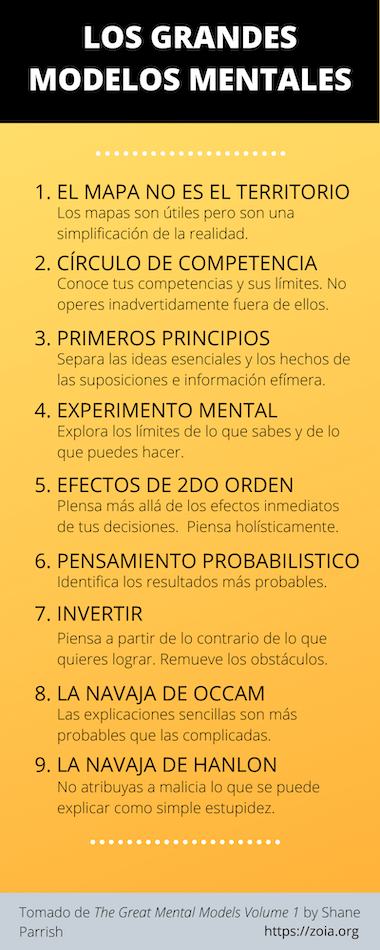 LosGrandesModelosMentales-380